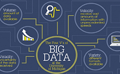 大數(shù)據(jù)：看密西根大學如何化解數(shù)據(jù)科研中的倫理和不確定性問題